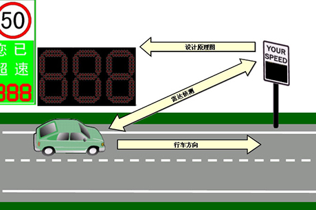 车速反馈标志（DFS-车速指示标志 专业智能交通方案提供商