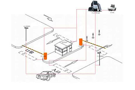 License plate recognition toll software - automatic brake opening