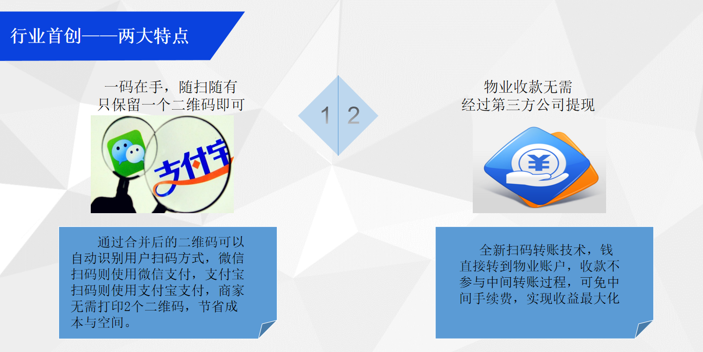 Mobile dual payment charging system+cloud platform